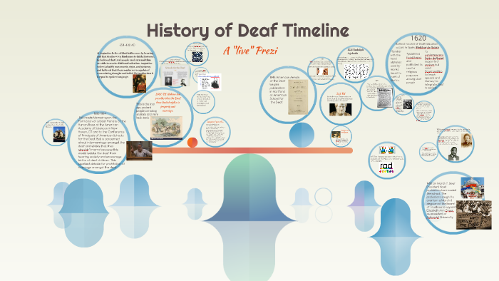 deaf history research topics