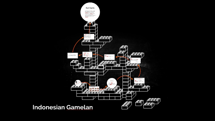 Indonesian Gamelan by Lee Wei Jinn on Prezi