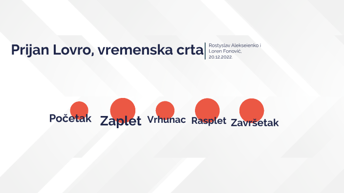 Prijan Lovro, vremenska crta by Rostislav Aleksejenko on Prezi