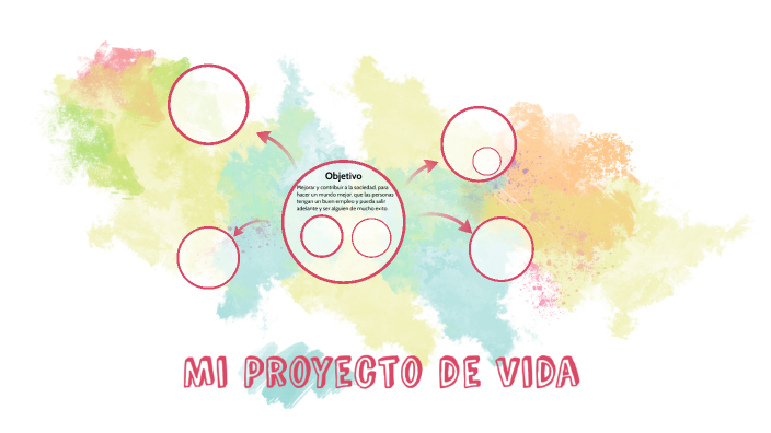 Mi Proyecto de Vida by MIRIAN ORTEGA on Prezi