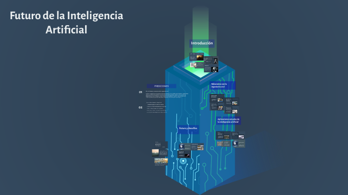 Futuro de la Inteligencia Artificial by Cristopher Teran on Prezi