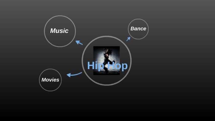 Mindmap Hip Hop by Pieter-Jan Boon on Prezi