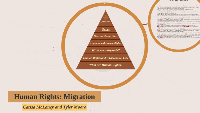 Human Rights: Migration by Carisa McLaney on Prezi