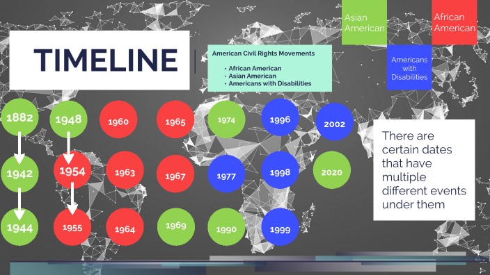 American Civil Rights - Emily, Brooke, Samantha by Emily Wingate on Prezi