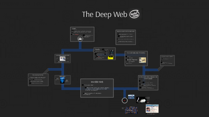 The Deep Web by Amanda Cardoza on Prezi