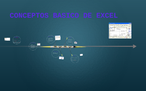 CONCEPTOS BASICO DE EXCEL by Caren Victroria Garcia Paez on Prezi