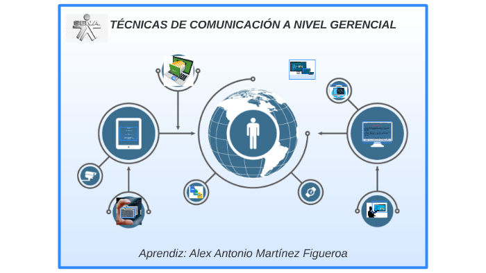 Protocolo de comunicación by ALEX ANTONIO MARTINEZ FIGUEROA on Prezi