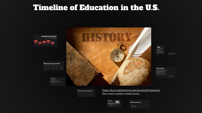 Timeline of Education in U.S by Torianna Williams on Prezi