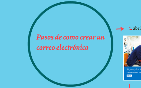 Pasos para crear tu correo electronico by Eduardo Lepe on Prezi
