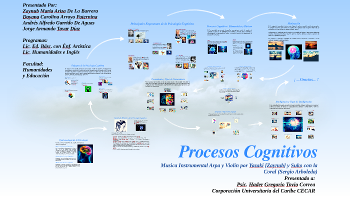 Procesos Cognitivos By Yazaki Ariza On Prezi 6190