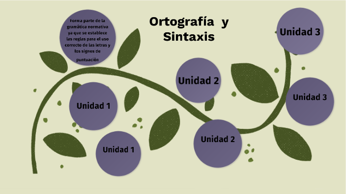 ORTOGRAFÍA Y SINTAXIS by Erika Estefania on Prezi