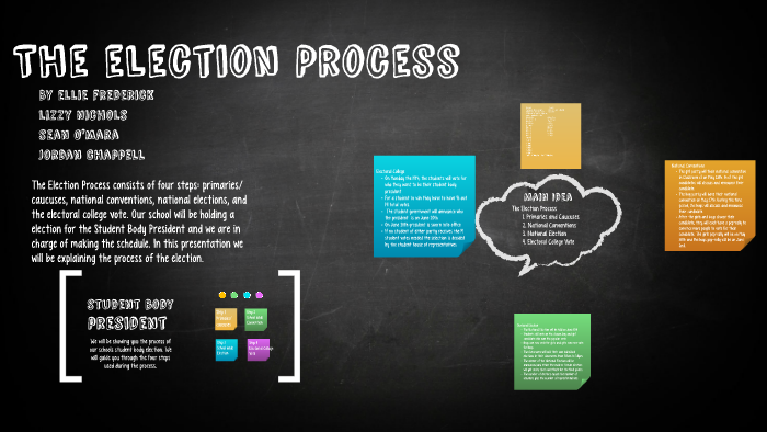 The Election Process by Ellie Frederick