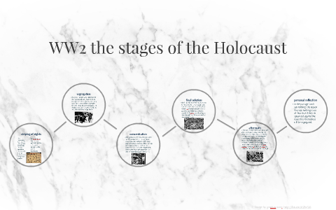 ww2 stages of the holocaust by bob thebuilder on Prezi