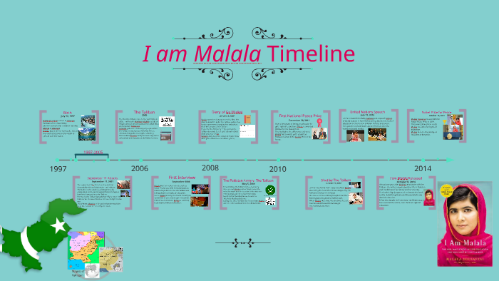 I Am Malala Timeline By Sony Pie On Prezi I Am Malala Timeline By Sony Pie On Prezi
