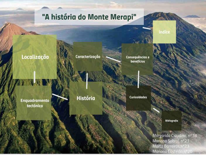 Monte Merapi by Margarida Claudino Claudino on Prezi