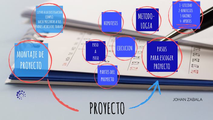 proyecto by Johan Zabala on Prezi
