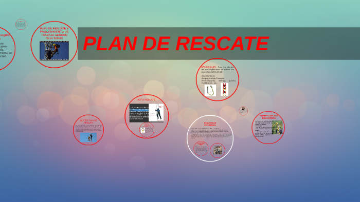 PLAN DE RESCATE EN ALTURAS by YANETH HERRERA on Prezi