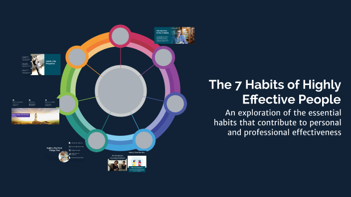 The 7 Habits of Highly Effective People by Rose Marar on Prezi