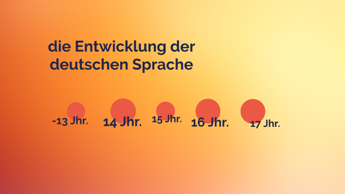 Entwicklung Der Deutschen Sprache Einfach Erklärt
