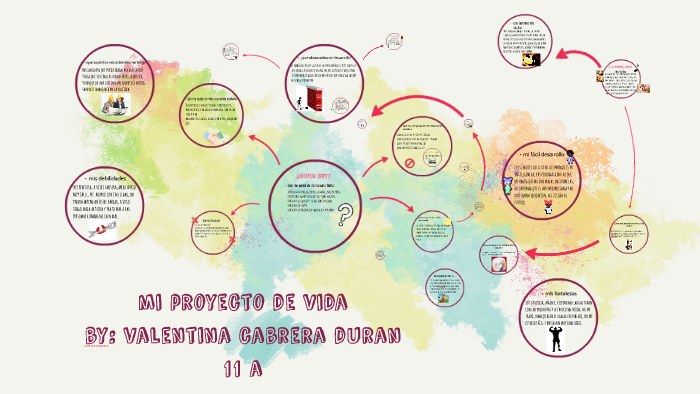 mi proyecto de vida by Valentina Cabrera on Prezi
