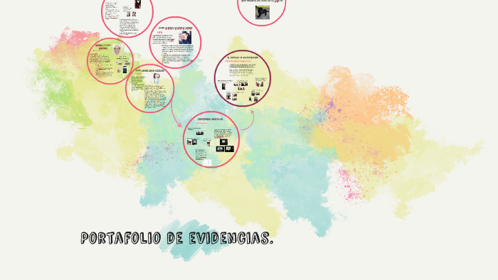 Portafolio de evidencias. by Daniela Guzman G. on Prezi