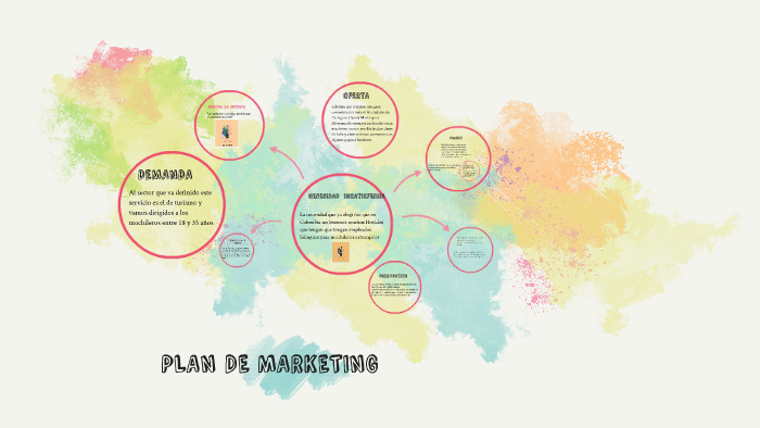 PLAN DE MARKETING by daniela mina on Prezi