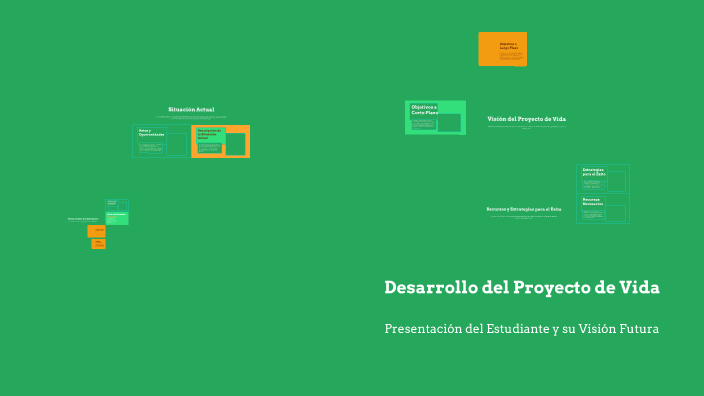 Proyecto de Vida by Viviana Rodriguez on Prezi