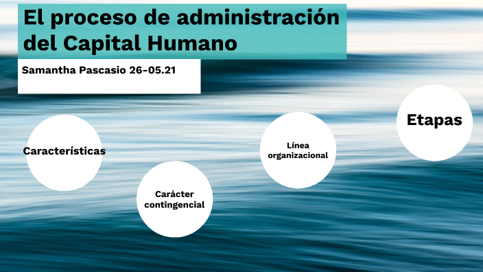 La Administración Del Capital Humano By Samantha Pascasio On Prezi