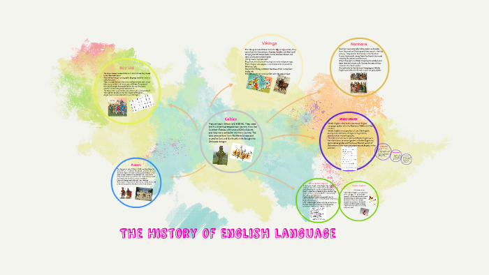 The History of English Language by magali dos anjos on Prezi