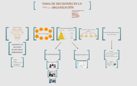 TOMA DE DECISIONES EN LA by Nicolás Espinoza on Prezi