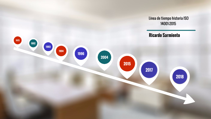 AA1-EV3: Línea de tiempo historia ISO 14001:2015 by Ricardo Sarmiento ...