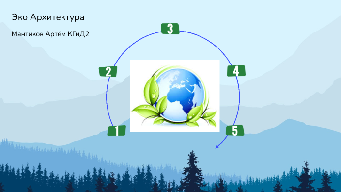 Эко by Артëм Мантиков on Prezi