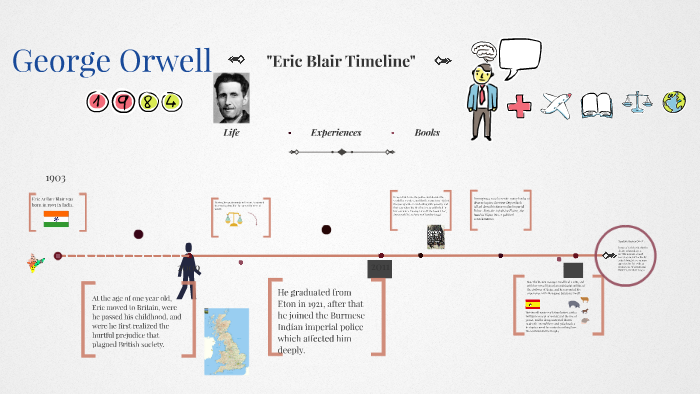 george orwell biography timeline