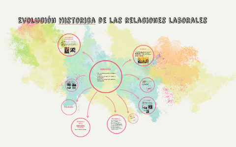 Evolución historica de las relaciones laborales by Ana Sierra Caramés ...