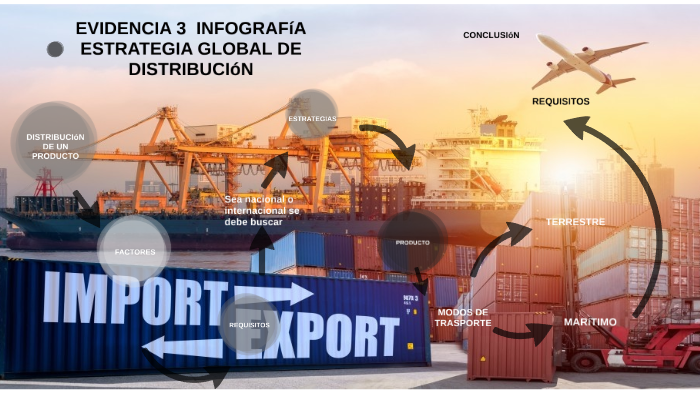 EVIDENCIA 3 INFOGRAFÍA ESTRATEGIA GLOBAL DE DISTRIBUCIÓN by jenny ...