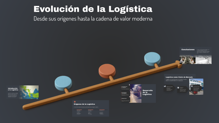 Evolución de la Logística by aide malagon on Prezi