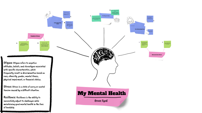 Mental Health by Ornee Syed on Prezi