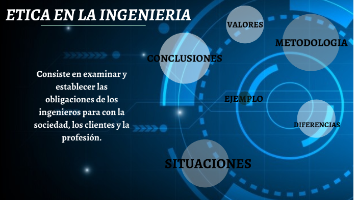 ETICA EN LA INGENIERIA By NP AM On Prezi