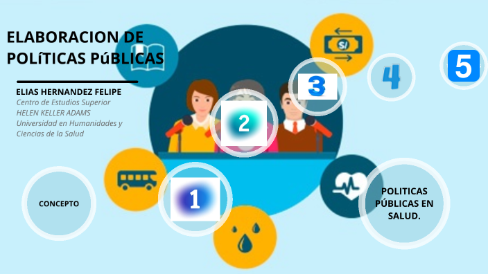 Elaboración de políticas públicas by Felipe Elias on Prezi