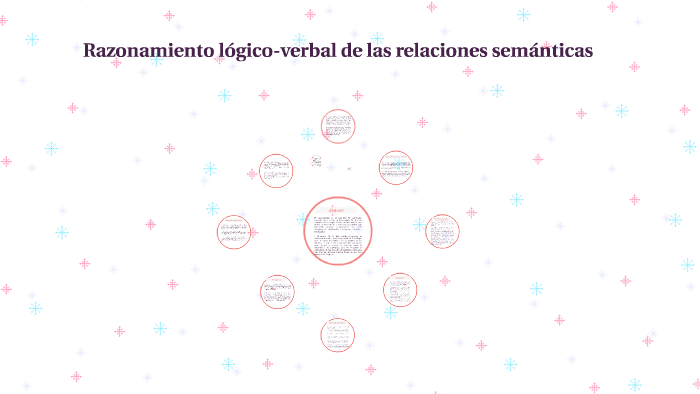 Relaciones semánticas: Definición, tipos, ejemplos y ejercicios