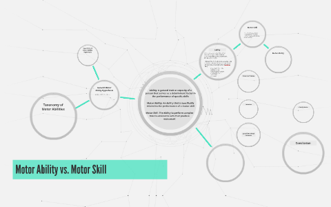  Motor  Ability  vs Motor  Skill by David Kline on Prezi