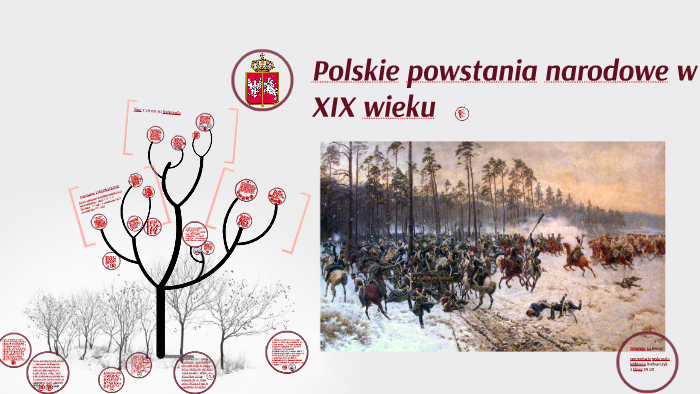 Polskie Powstania Narodowe W Xix Wieku Sprawdzian Klasa 7