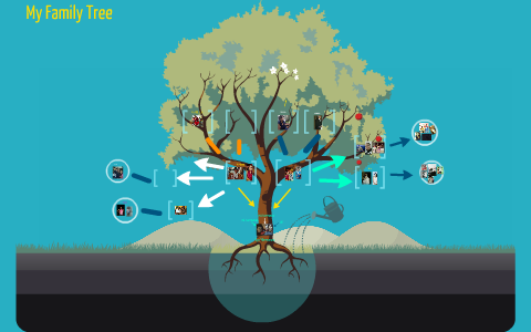 My Family Tree by leslie sanchez on Prezi