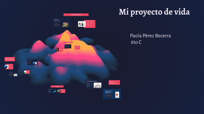 Mi proyecto de vida by Paola Pérez Becerra on Prezi