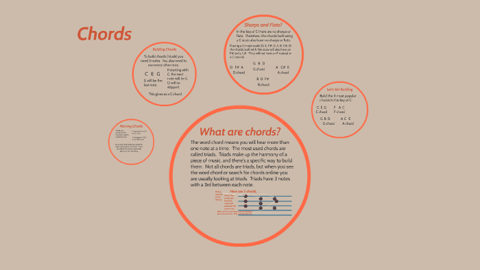Chords by Music Teacher on Prezi