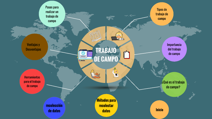 TRABAJO DE CAMPO by Tamy Vilema on Prezi