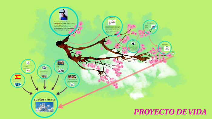 PROYECTO DE VIDA by tatiana rodriguez on Prezi