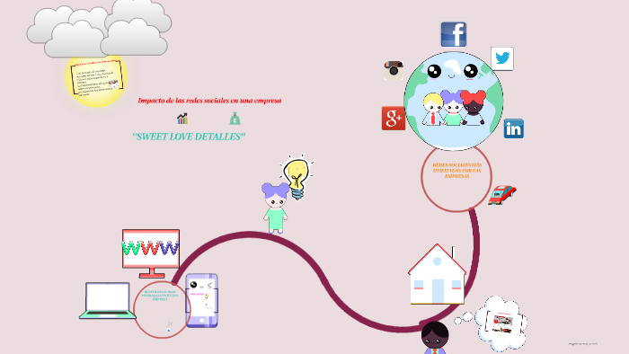 impacto de las redes sociales en una empresa by Mábel Oruna on Prezi