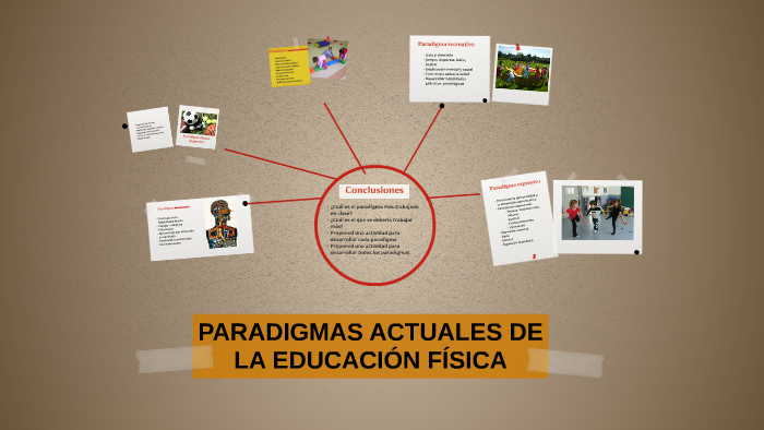PARADIGMAS ACTUALES DE LA EDUCACIÓN FÍSICA by Laura Millanes