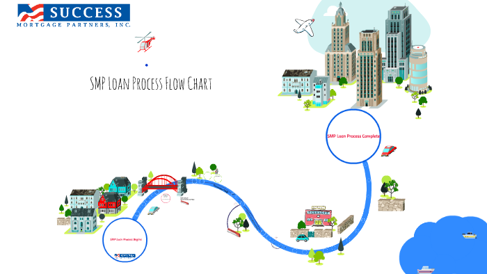 SMP Loan Process Flow Chart by Alexyss Kraus on Prezi
